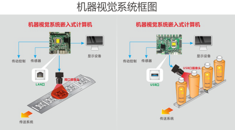 工業(yè)自動化——機器視覺技術解決方案-機器視覺_視覺檢測設備_3D視覺_缺陷檢測