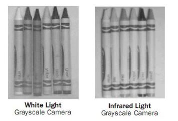 在機(jī)器視覺(jué)的應(yīng)用中應(yīng)該如何打光？-機(jī)器視覺(jué)_視覺(jué)檢測(cè)設(shè)備_3D視覺(jué)_缺陷檢測(cè)
