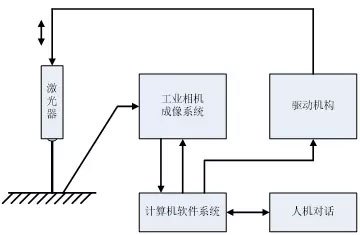 基于機(jī)器視覺(jué)的粗糙度檢測(cè)方案-機(jī)器視覺(jué)_視覺(jué)檢測(cè)設(shè)備_3D視覺(jué)_缺陷檢測(cè)