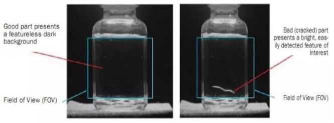 機器視覺系統(tǒng)中的照明系統(tǒng)應(yīng)該如何選擇才合適？-機器視覺_視覺檢測設(shè)備_3D視覺_缺陷檢測