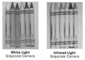 機器視覺系統(tǒng)中的照明系統(tǒng)應(yīng)該如何選擇才合適？-機器視覺_視覺檢測設(shè)備_3D視覺_缺陷檢測