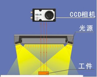 機(jī)器視覺(jué)入門(mén)知識(shí)詳解（相機(jī)/鏡頭/光源/系統(tǒng)）-機(jī)器視覺(jué)_視覺(jué)檢測(cè)設(shè)備_3D視覺(jué)_缺陷檢測(cè)