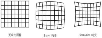 機(jī)器視覺(jué)入門(mén)知識(shí)詳解（相機(jī)/鏡頭/光源/系統(tǒng)）-機(jī)器視覺(jué)_視覺(jué)檢測(cè)設(shè)備_3D視覺(jué)_缺陷檢測(cè)