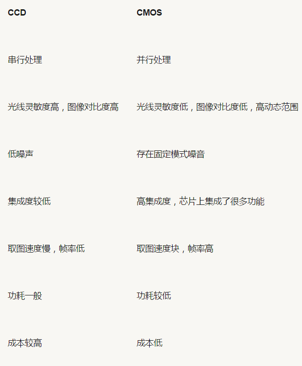 機(jī)器視覺(jué)入門(mén)知識(shí)詳解（相機(jī)/鏡頭/光源/系統(tǒng)）-機(jī)器視覺(jué)_視覺(jué)檢測(cè)設(shè)備_3D視覺(jué)_缺陷檢測(cè)