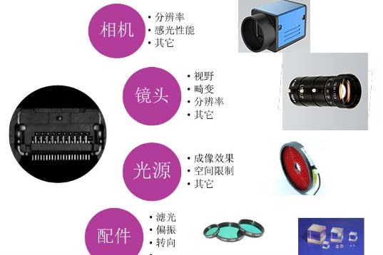 淺析機(jī)器視覺(jué)檢測(cè)系統(tǒng)的不穩(wěn)定性因素-機(jī)器視覺(jué)_視覺(jué)檢測(cè)設(shè)備_3D視覺(jué)_缺陷檢測(cè)