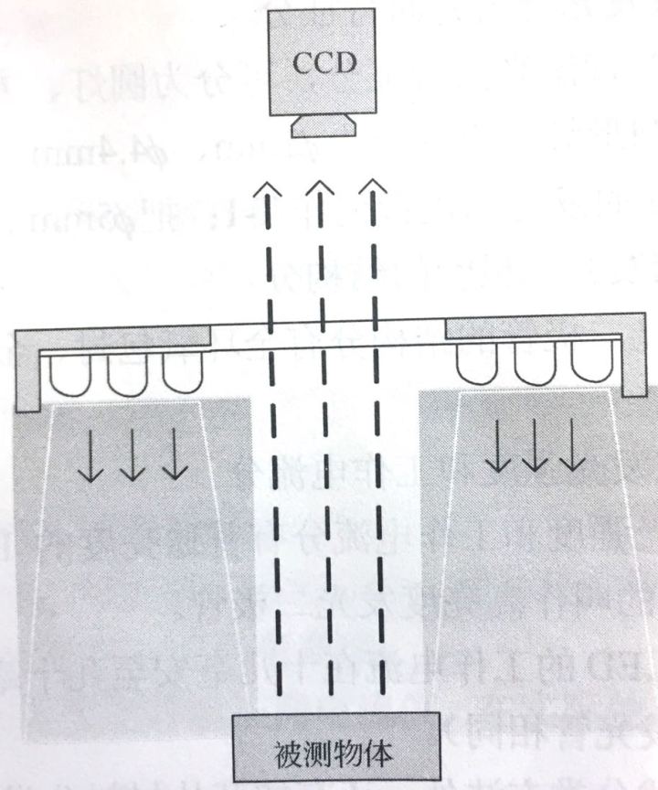 機器視覺自動檢測技術之系統(tǒng)組成-機器視覺_視覺檢測設備_3D視覺_缺陷檢測