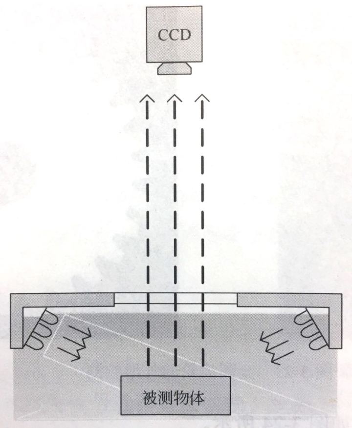 機器視覺自動檢測技術之系統(tǒng)組成-機器視覺_視覺檢測設備_3D視覺_缺陷檢測