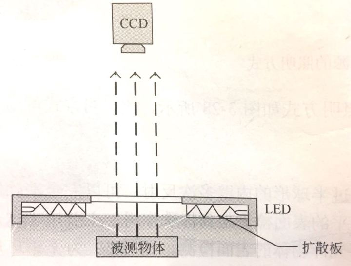 接線端子外觀瑕疵缺陷視覺檢測系統(tǒng)-機(jī)器視覺_視覺檢測設(shè)備_3D視覺_缺陷檢測