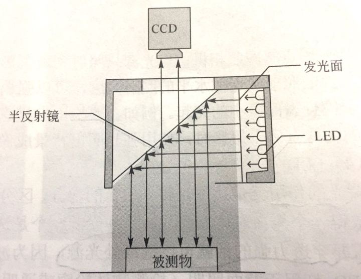 機器視覺自動檢測技術之系統(tǒng)組成-機器視覺_視覺檢測設備_3D視覺_缺陷檢測