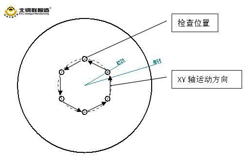 用機器視覺實現(xiàn)鑄造模具的智能化缺陷檢測-機器視覺_視覺檢測設備_3D視覺_缺陷檢測