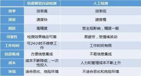 機器視覺入門知識詳解（相機/鏡頭/光源）-機器視覺_視覺檢測設(shè)備_3D視覺_缺陷檢測