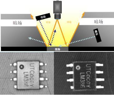 機器視覺入門知識詳解（相機/鏡頭/光源）-機器視覺_視覺檢測設(shè)備_3D視覺_缺陷檢測