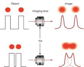 機器視覺入門知識詳解（相機/鏡頭/光源）-機器視覺_視覺檢測設(shè)備_3D視覺_缺陷檢測