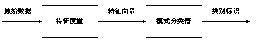 機器視覺系統(tǒng)設計的基本結構-機器視覺_視覺檢測設備_3D視覺_缺陷檢測