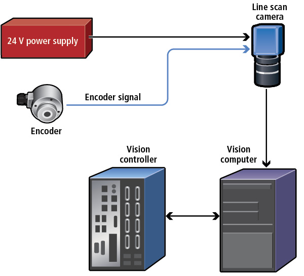 機(jī)器視覺優(yōu)化木材加工-機(jī)器視覺_視覺檢測設(shè)備_3D視覺_缺陷檢測