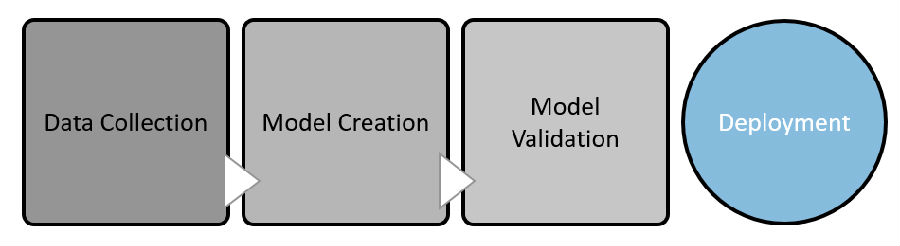基于機(jī)器視覺(jué)的工業(yè)機(jī)器人定位技術(shù)簡(jiǎn)析-機(jī)器視覺(jué)_視覺(jué)檢測(cè)設(shè)備_3D視覺(jué)_缺陷檢測(cè)