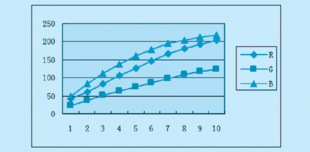 基于機(jī)器視覺的LED數(shù)碼管光學(xué)檢測-機(jī)器視覺_視覺檢測設(shè)備_3D視覺_缺陷檢測