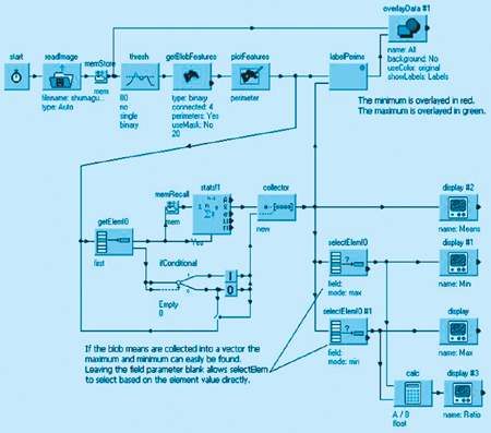 基于機(jī)器視覺的LED數(shù)碼管光學(xué)檢測-機(jī)器視覺_視覺檢測設(shè)備_3D視覺_缺陷檢測