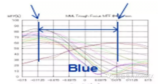 印刷檢測(cè)中工業(yè)鏡頭容易被忽視的2個(gè)特性-機(jī)器視覺(jué)_視覺(jué)檢測(cè)設(shè)備_3D視覺(jué)_缺陷檢測(cè)