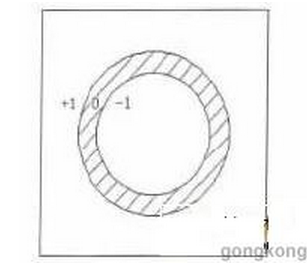 基于機(jī)器視覺(jué)的工業(yè)機(jī)器人分揀技術(shù)研究-機(jī)器視覺(jué)_視覺(jué)檢測(cè)設(shè)備_3D視覺(jué)_缺陷檢測(cè)