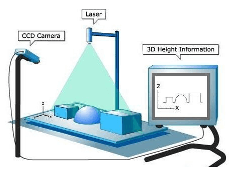 追蹤網(wǎng)球的機(jī)器視覺，為何不能用在足球或籃球上？-機(jī)器視覺_視覺檢測設(shè)備_3D視覺_缺陷檢測