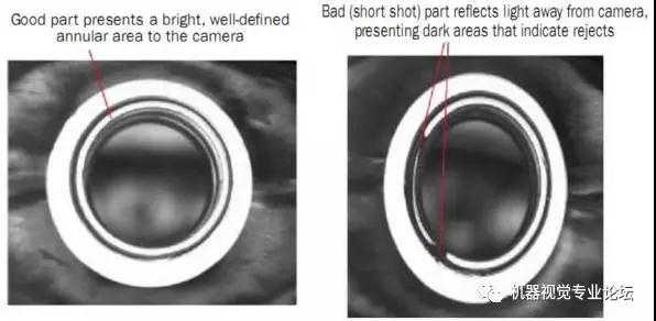 8個實(shí)用打光技巧-機(jī)器視覺_視覺檢測設(shè)備_3D視覺_缺陷檢測