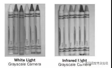 8個實(shí)用打光技巧-機(jī)器視覺_視覺檢測設(shè)備_3D視覺_缺陷檢測