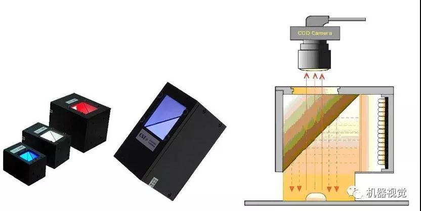 探究鏡頭模組打光方式-機(jī)器視覺(jué)_視覺(jué)檢測(cè)設(shè)備_3D視覺(jué)_缺陷檢測(cè)