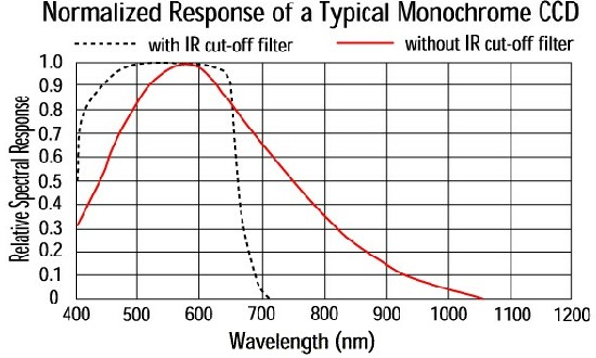 淺析機(jī)器視覺(jué)污點(diǎn)檢測(cè)工具的原理及使用方法-機(jī)器視覺(jué)_視覺(jué)檢測(cè)設(shè)備_3D視覺(jué)_缺陷檢測(cè)