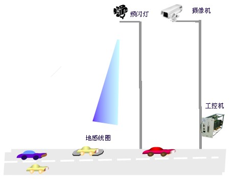 機器視覺車輛特征識別有哪些技術優(yōu)勢-機器視覺_視覺檢測設備_3D視覺_缺陷檢測