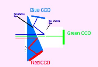 盈泰德彩色CCD攝像機-機器視覺_視覺檢測設(shè)備_3D視覺_缺陷檢測