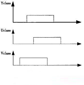 基于CPLD的服務機器人視覺系統(tǒng)軟硬件設計-機器視覺_視覺檢測設備_3D視覺_缺陷檢測