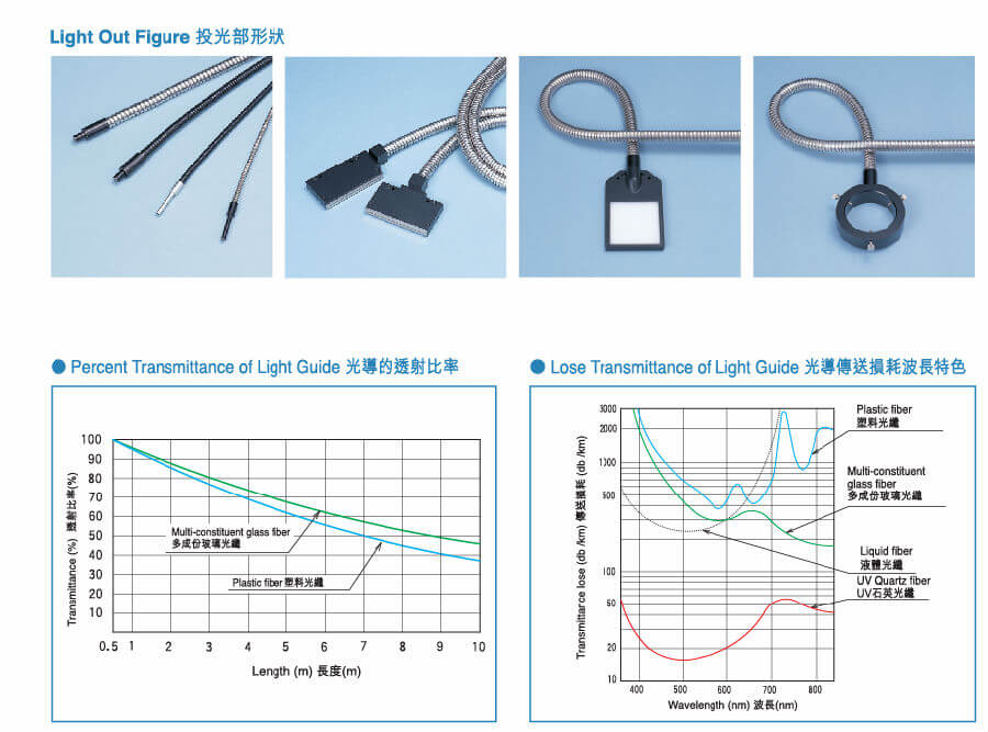 光纖照明優(yōu)化鋰電疊片視覺(jué)定位應(yīng)用技術(shù)-機(jī)器視覺(jué)_視覺(jué)檢測(cè)設(shè)備_3D視覺(jué)_缺陷檢測(cè)
