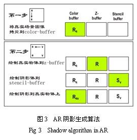 增強現(xiàn)實一致光照技術(shù)研究-機器視覺_視覺檢測設(shè)備_3D視覺_缺陷檢測