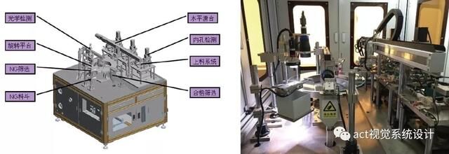 機器視覺之氣動量儀自動化檢測系統-機器視覺_視覺檢測設備_3D視覺_缺陷檢測