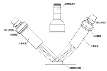 用于錫膏印刷質(zhì)量3D檢測的光學(xué)系統(tǒng)-機(jī)器視覺_視覺檢測設(shè)備_3D視覺_缺陷檢測