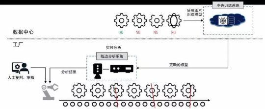 IBM認(rèn)知視覺檢測技術(shù)全方位的缺陷檢測-機(jī)器視覺_視覺檢測設(shè)備_3D視覺_缺陷檢測