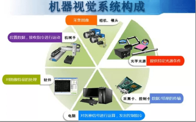接線端子外觀瑕疵缺陷視覺檢測系統(tǒng)-機(jī)器視覺_視覺檢測設(shè)備_3D視覺_缺陷檢測