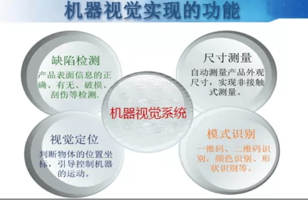 全面解析機器視覺的原理、優(yōu)勢及應(yīng)用場景-機器視覺_視覺檢測設(shè)備_3D視覺_缺陷檢測