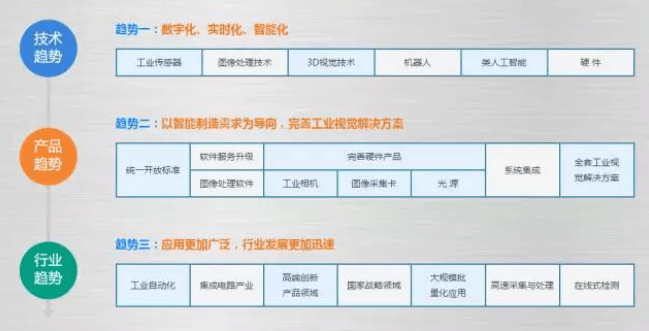 全面解析機器視覺的原理、優(yōu)勢及應(yīng)用場景-機器視覺_視覺檢測設(shè)備_3D視覺_缺陷檢測