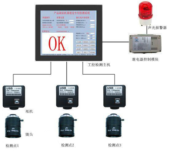 多功能機(jī)器視覺(jué)檢測(cè)設(shè)備系統(tǒng)的優(yōu)勢(shì)？-機(jī)器視覺(jué)_視覺(jué)檢測(cè)設(shè)備_3D視覺(jué)_缺陷檢測(cè)