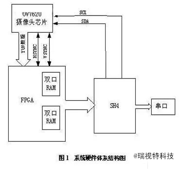 圖像處理和模式識(shí)別等技術(shù)的快速發(fā)展 大大地推動(dòng)了機(jī)器視覺(jué)的發(fā)展-機(jī)器視覺(jué)_視覺(jué)檢測(cè)設(shè)備_3D視覺(jué)_缺陷檢測(cè)