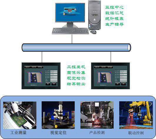 盈泰德機(jī)器視覺定位系統(tǒng)功能及應(yīng)用介紹-機(jī)器視覺_視覺檢測設(shè)備_3D視覺_缺陷檢測