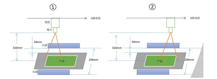 PCB板視覺定位檢測-機器視覺_視覺檢測設(shè)備_3D視覺_缺陷檢測