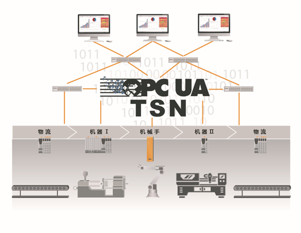 機(jī)器視覺如何實(shí)現(xiàn)柔性制造？-機(jī)器視覺_視覺檢測(cè)設(shè)備_3D視覺_缺陷檢測(cè)