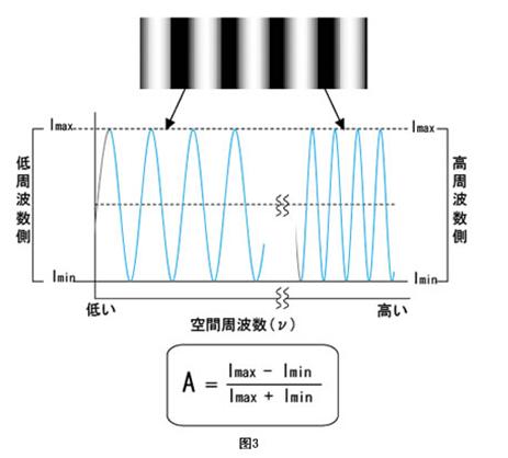 機(jī)器視覺工業(yè)鏡頭專業(yè)術(shù)語(yǔ)詳解-機(jī)器視覺_視覺檢測(cè)設(shè)備_3D視覺_缺陷檢測(cè)