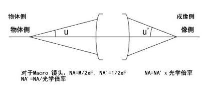 機(jī)器視覺工業(yè)鏡頭專業(yè)術(shù)語(yǔ)詳解-機(jī)器視覺_視覺檢測(cè)設(shè)備_3D視覺_缺陷檢測(cè)