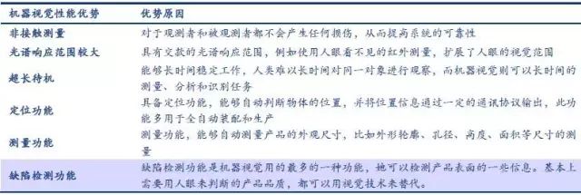 探析機器視覺在智能制造中的應(yīng)用-機器視覺_視覺檢測設(shè)備_3D視覺_缺陷檢測