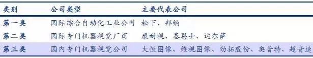 探析機器視覺在智能制造中的應(yīng)用-機器視覺_視覺檢測設(shè)備_3D視覺_缺陷檢測