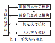 計(jì)算機(jī)視覺檢測系統(tǒng)組成及工作原理介紹-機(jī)器視覺_視覺檢測設(shè)備_3D視覺_缺陷檢測